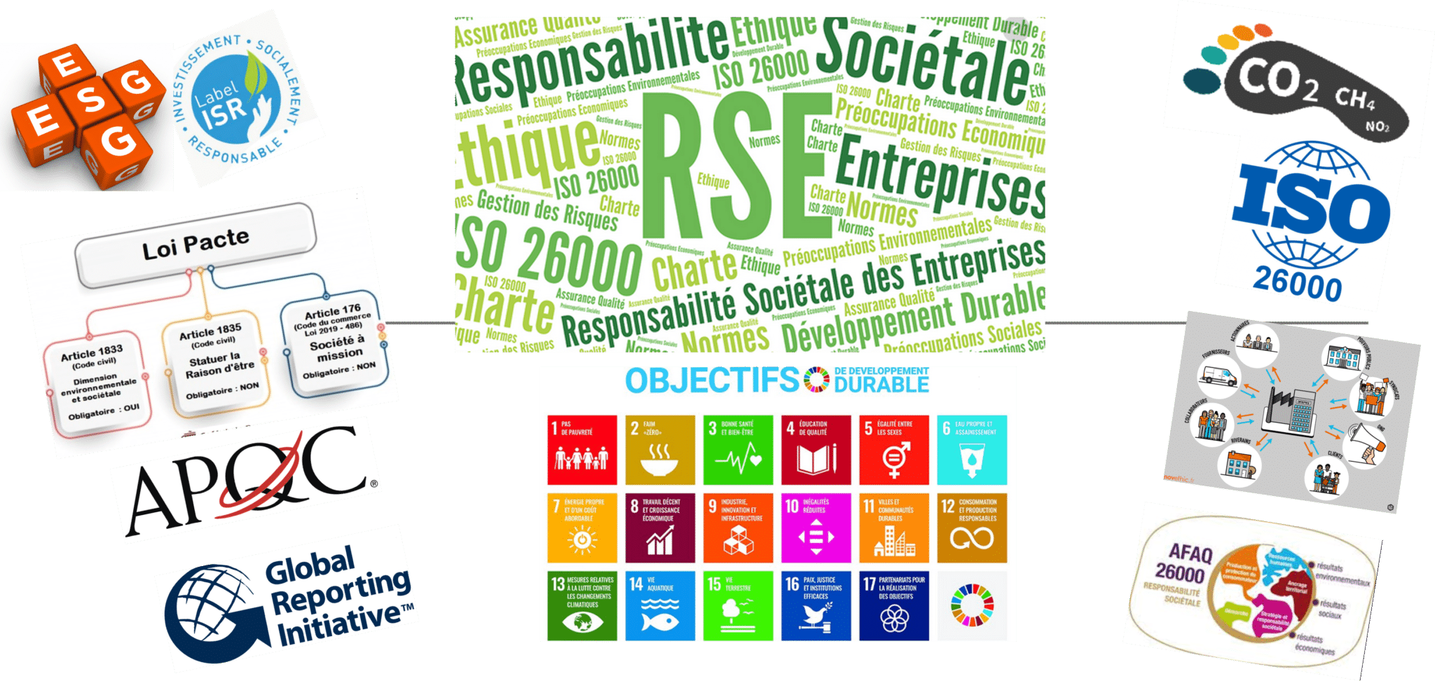 Plénière du 10 juin (18-20h): 1- Comprendre les liens entre l’ensemble ...